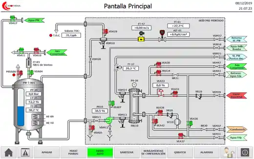 Pantalla industrial de software y control